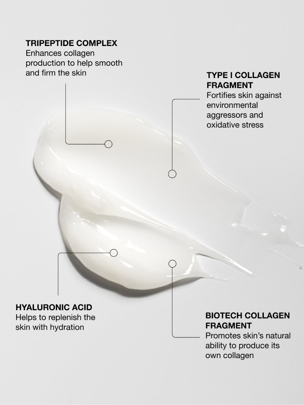 Active Collagen Wonder Moisturizer by FACEGYM